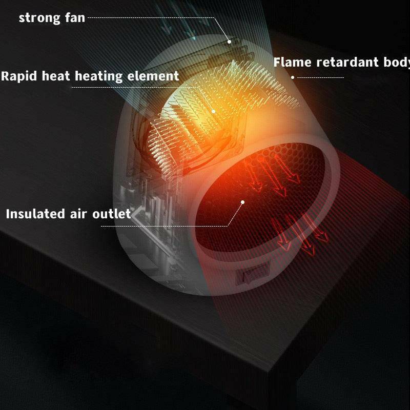 Mini Home Heater - Carri's Cache